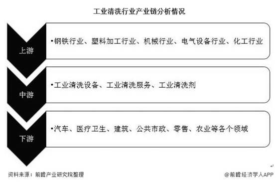 廢氣治理 