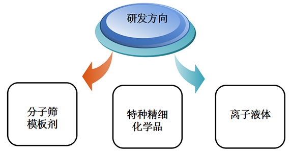 管理體系運(yùn)行和清潔生產(chǎn)審核